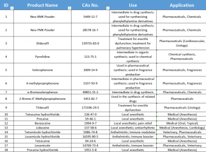 Global Procaine Supply – CAS No. 59-46-1
